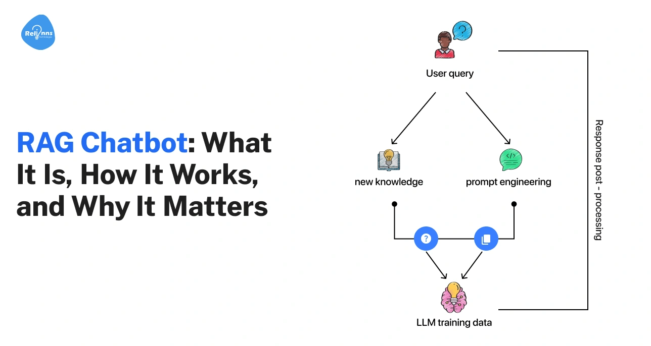 AI Development Company